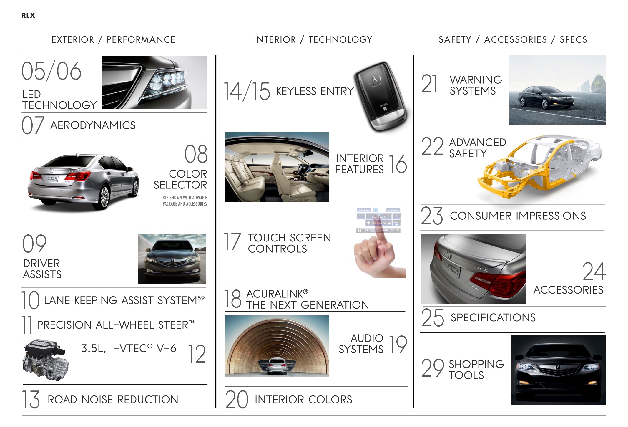 2015 Acura RLX Brochure Page 24